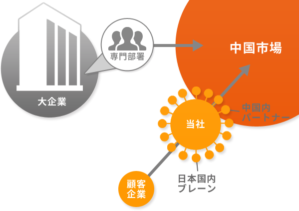 みんなの集団公司・グイズコーポレーションのコンセプト